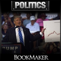2016-Politics-Update-Betting-Odds-Online
